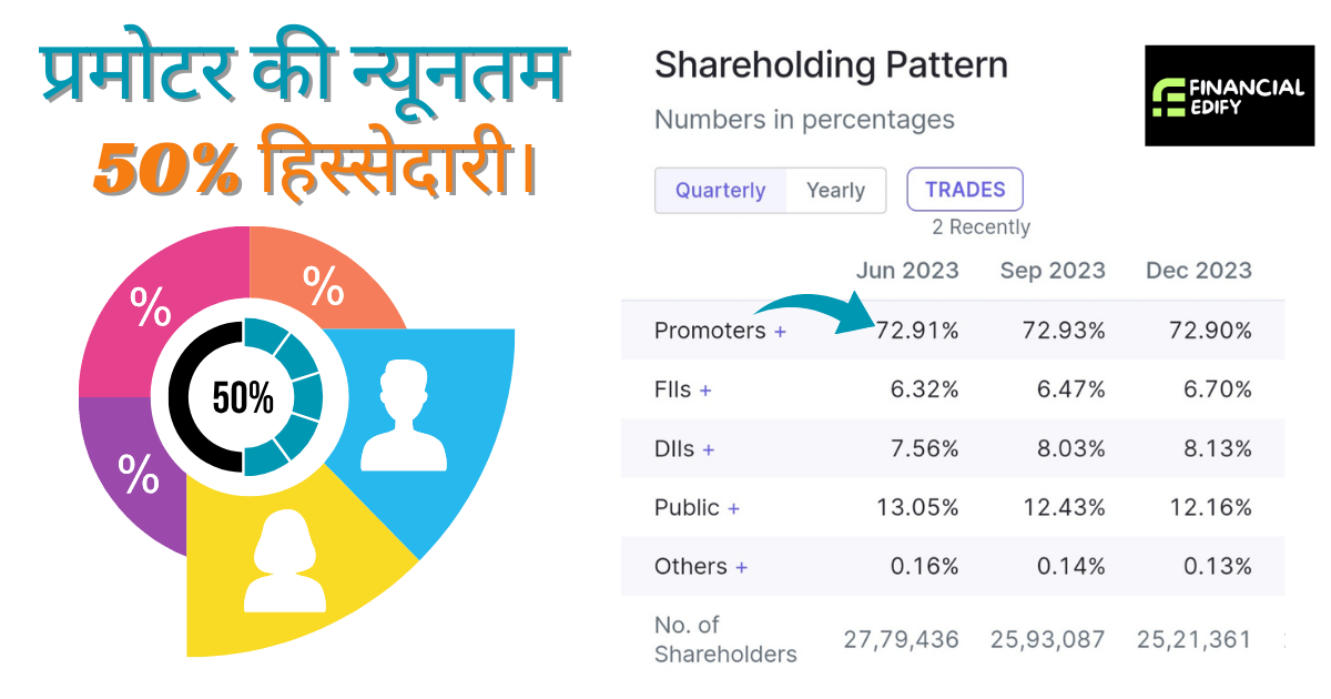 company ke fundamental kaise check kare
