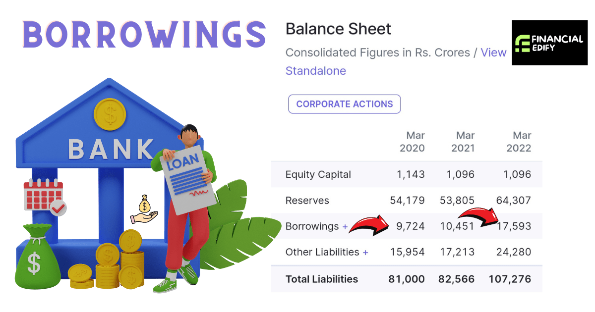 company ke fundamental kaise check kare