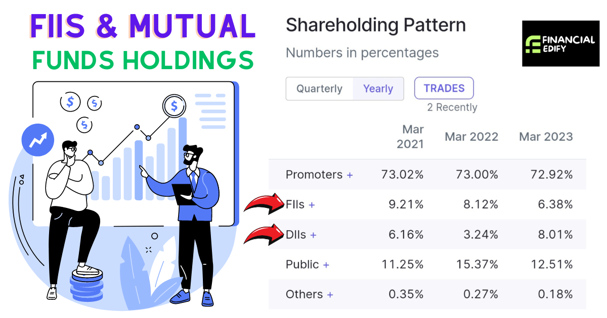 company ke fundamental kaise check kare