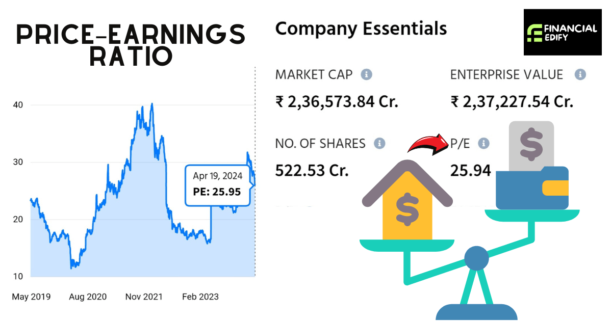 company ke fundamental kaise check kare