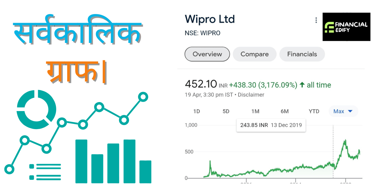 company ke fundamental kaise check kare
