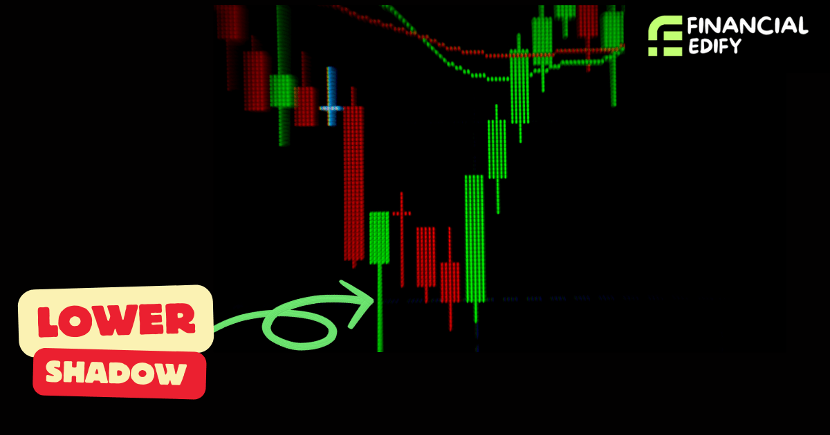 technical analysis in hindi