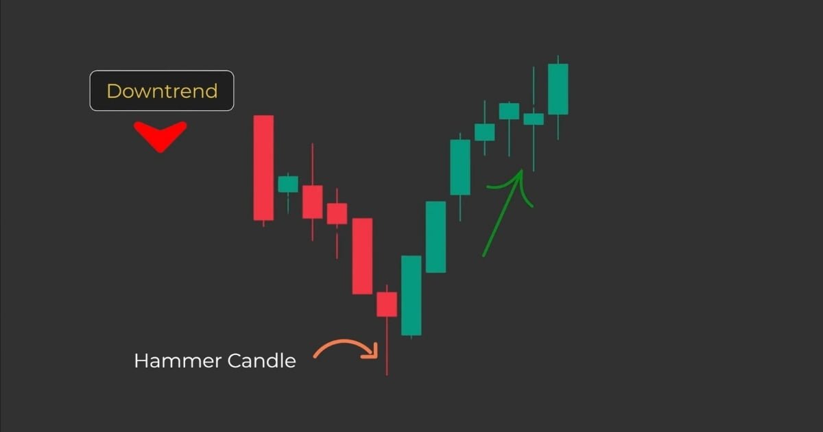 Hammer candle in hindi example