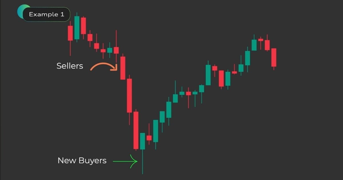 Hammer candle in hindi example