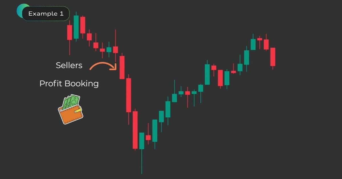 Hammer candle in hindi example