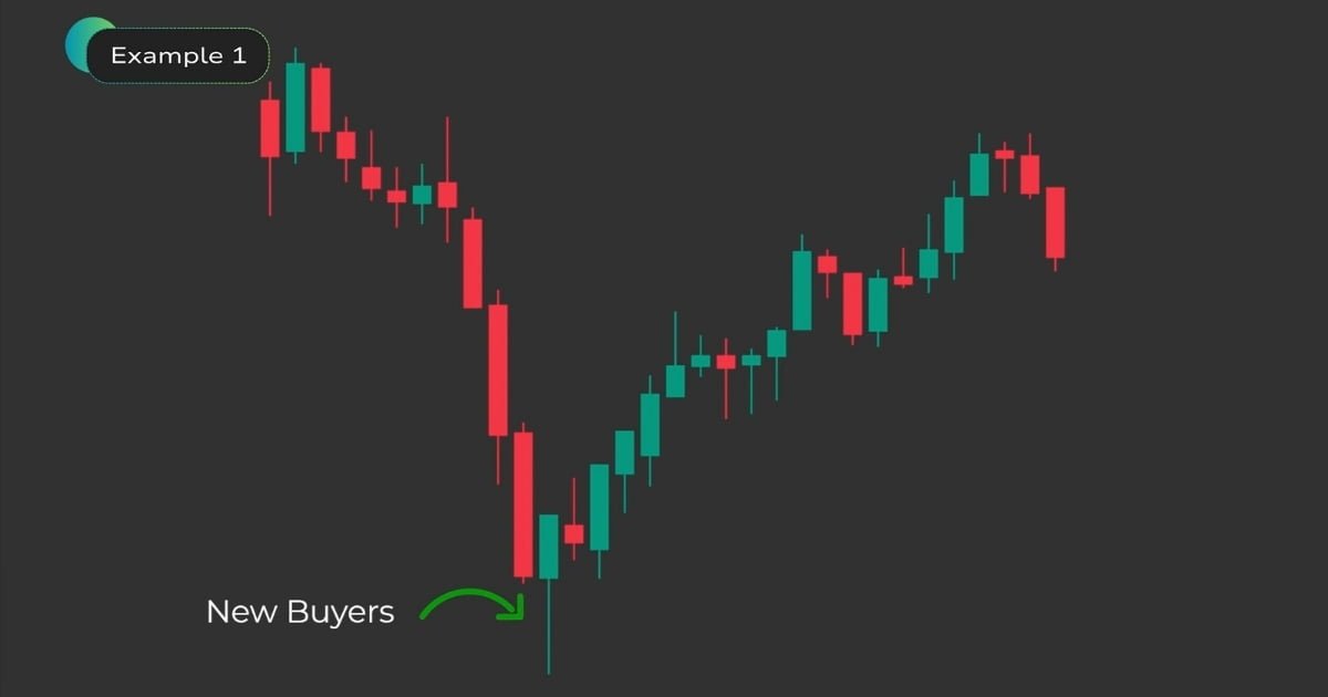 Hammer candle in hindi example
