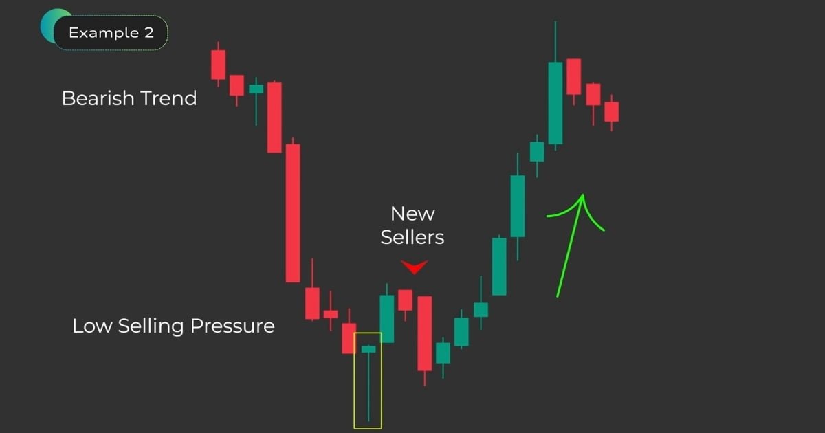 Hammer candle in hindi example