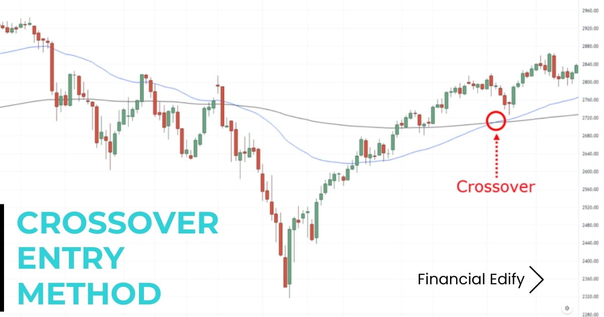 what is stochastic momentum index