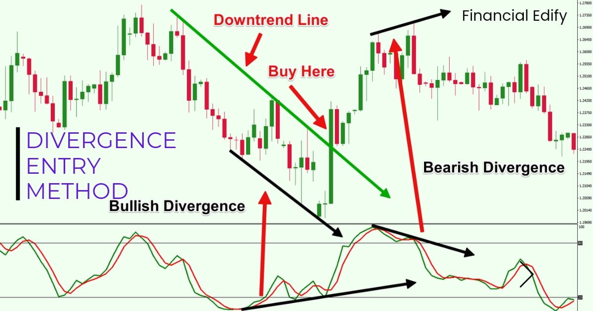what is stochastic momentum index