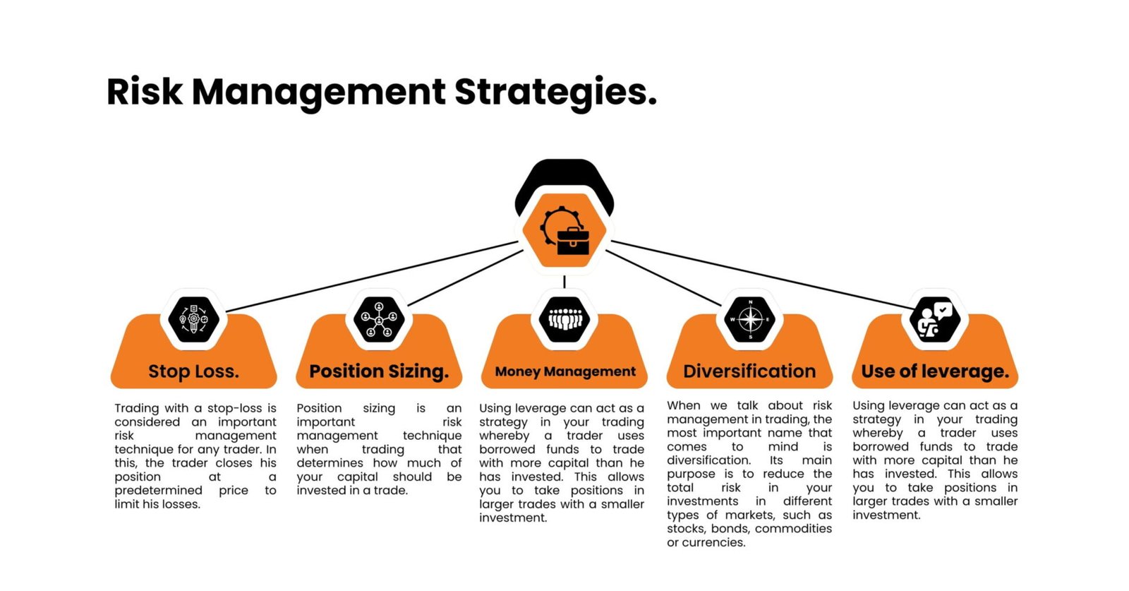 risk management in trading hindi