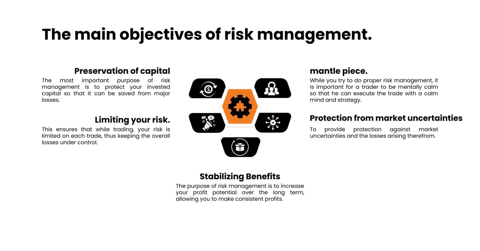 risk management in trading hindi