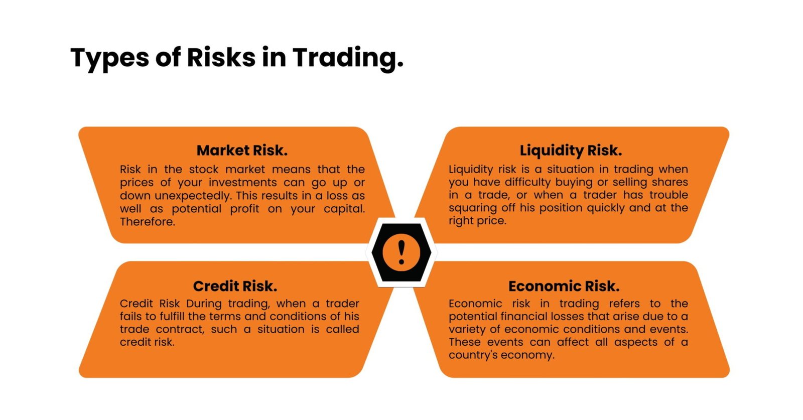 risk management in trading hindi