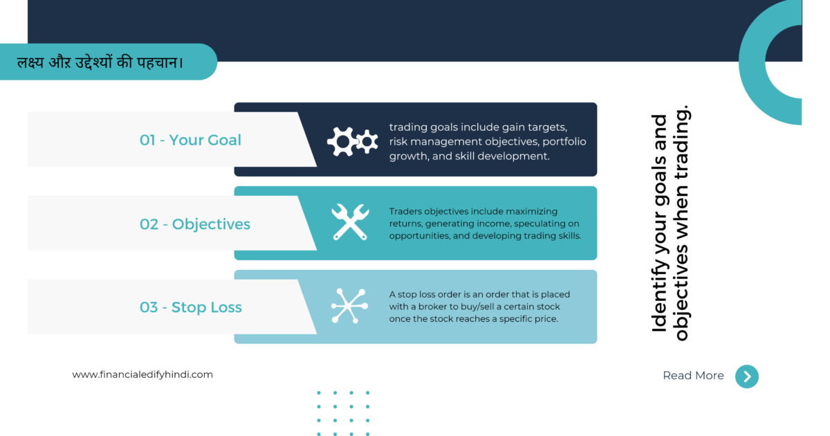how to make a trading plan in hindi