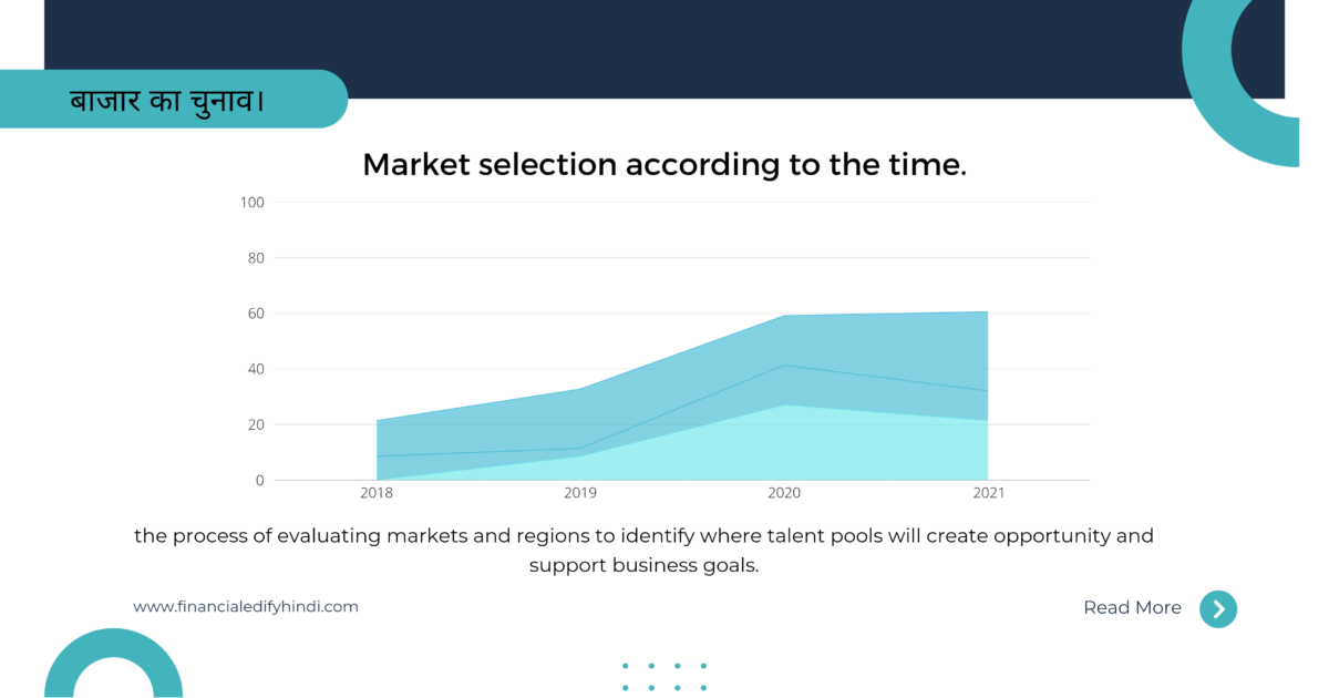 how to make a trading plan in hindi