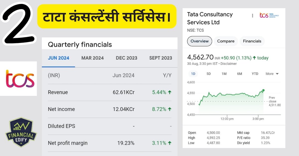 best companies for swing trading in india