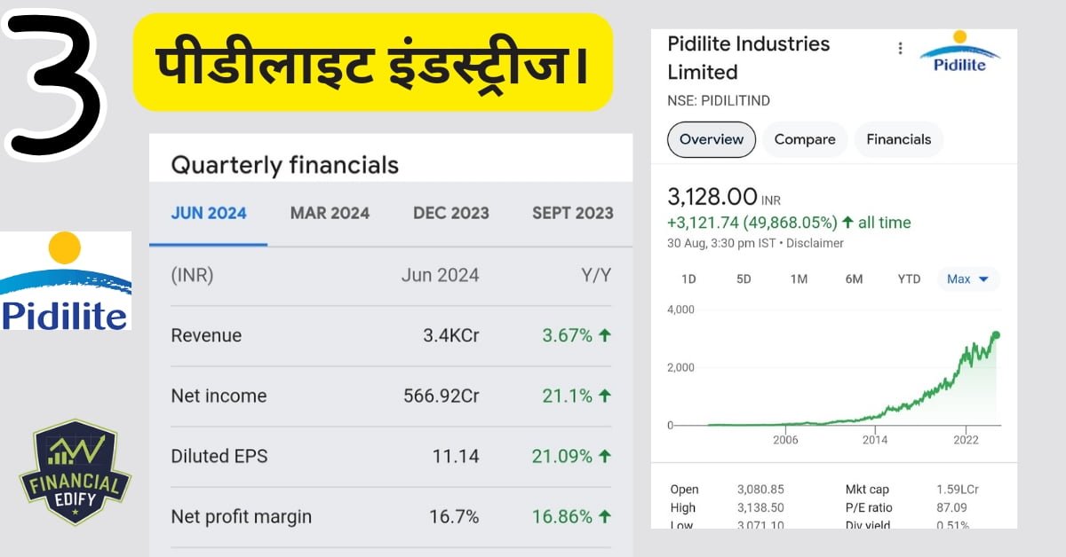 best companies for swing trading in india