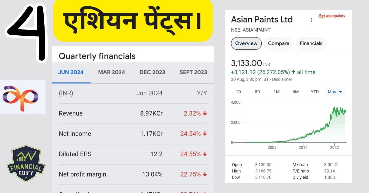 best companies for swing trading in india