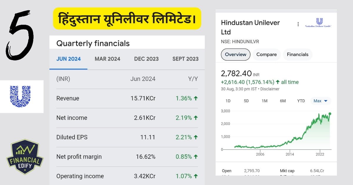 best companies for swing trading in india