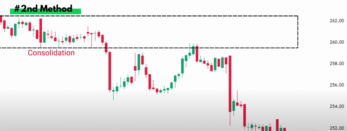 supply and demand trading strategy