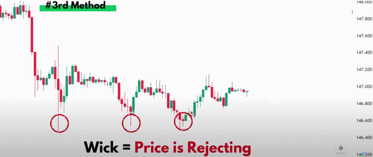 supply and demand trading strategy for beginners