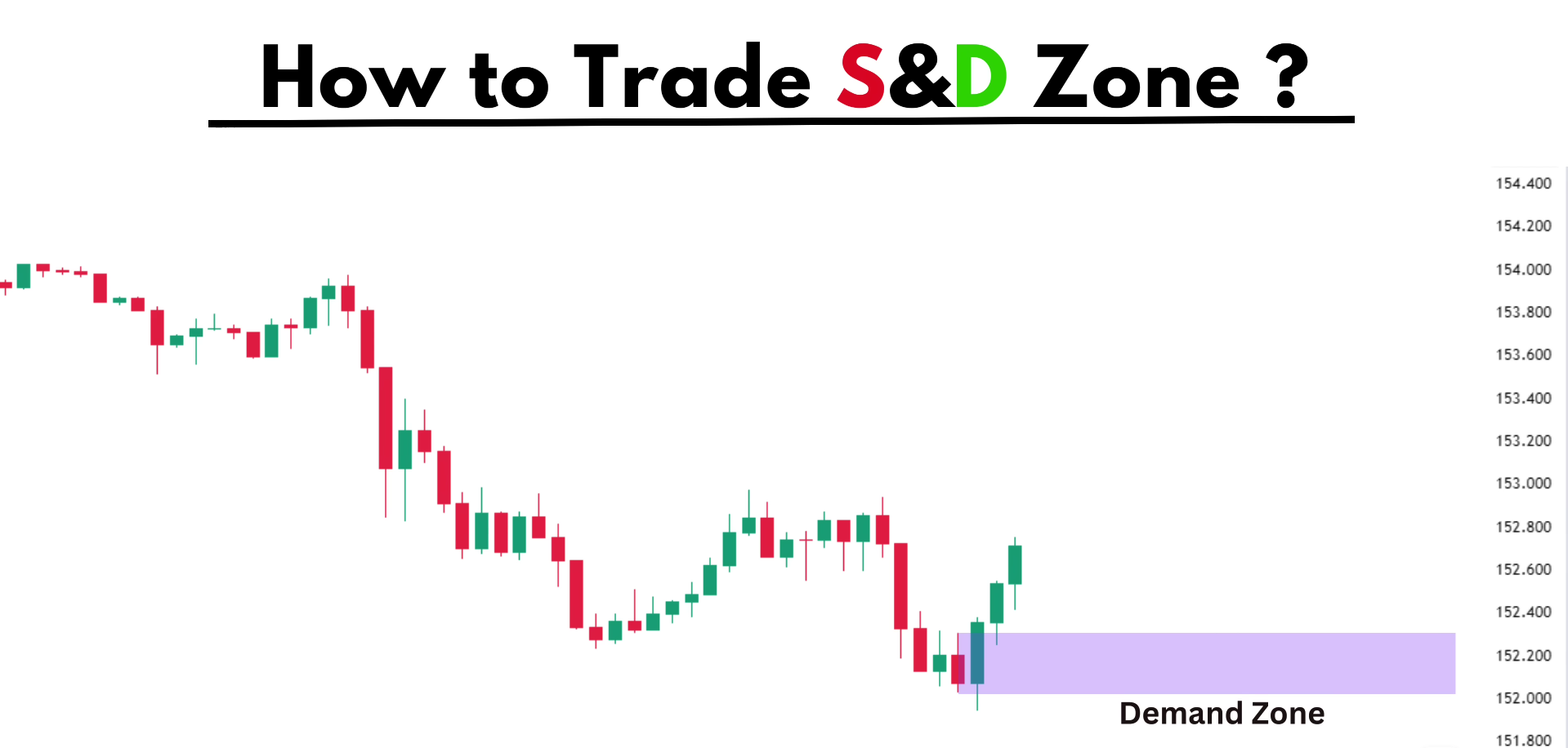 supply and demand trading strategy in hindi