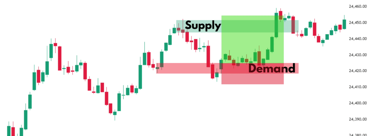 supply and demand trading