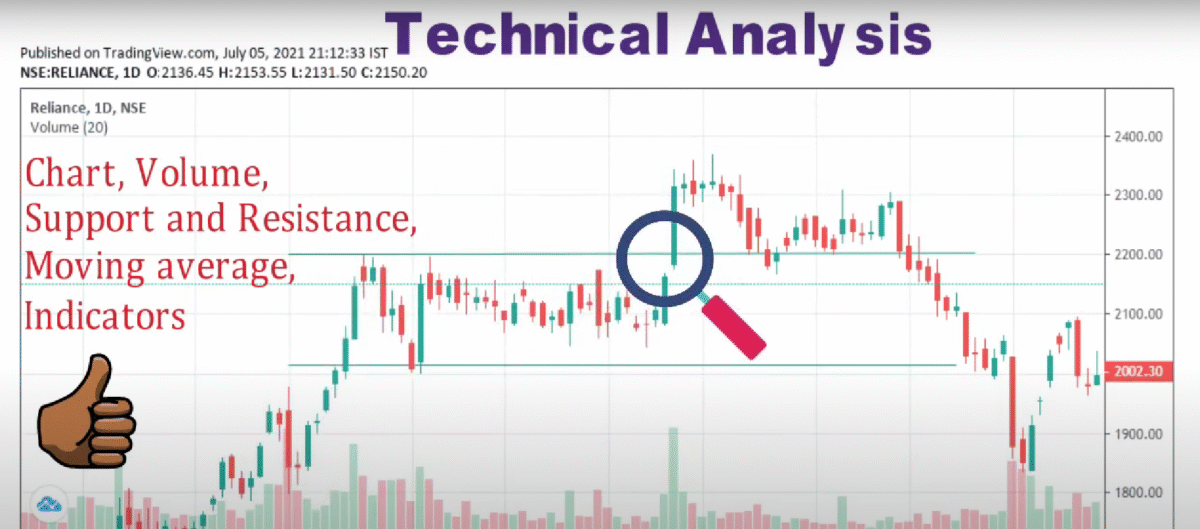 fundamental analysis kya hai