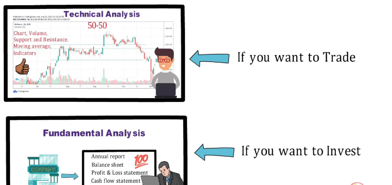 technical analysis and fundamental analysis difference