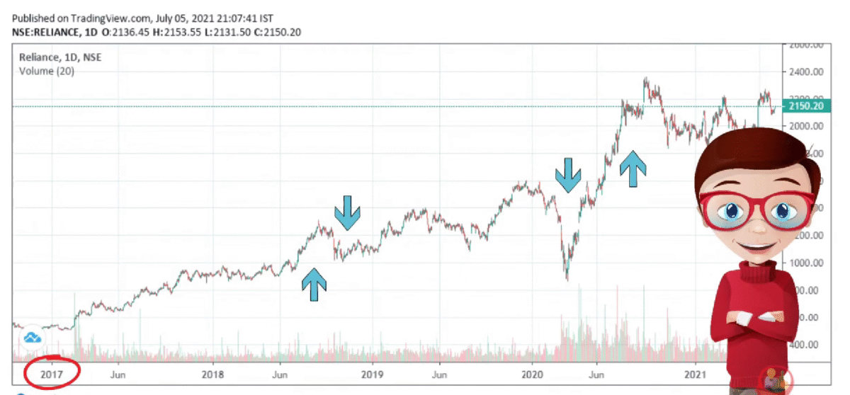 technical and fundamental analysis difference
