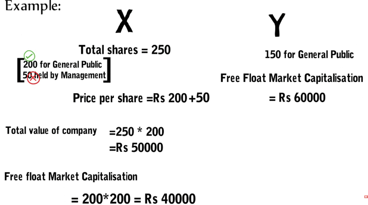 Sensex aur Nifty ka calculation method