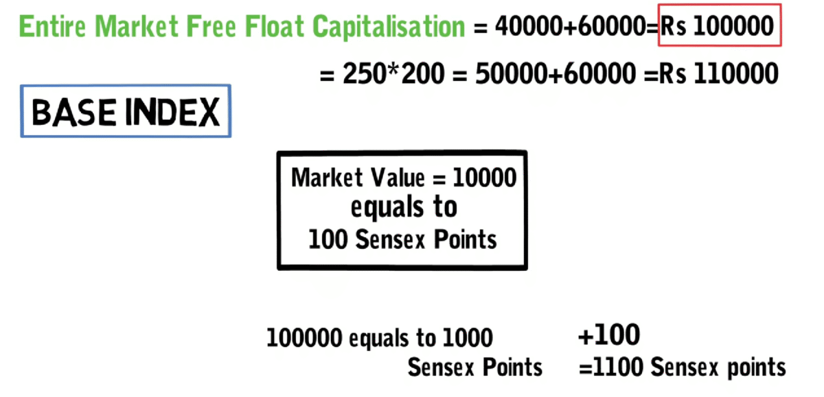 sensex aur nifty me farak