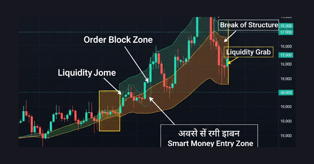 Order Block Trading Strategy
