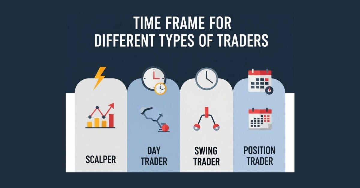 Price action trading strategy hindi me