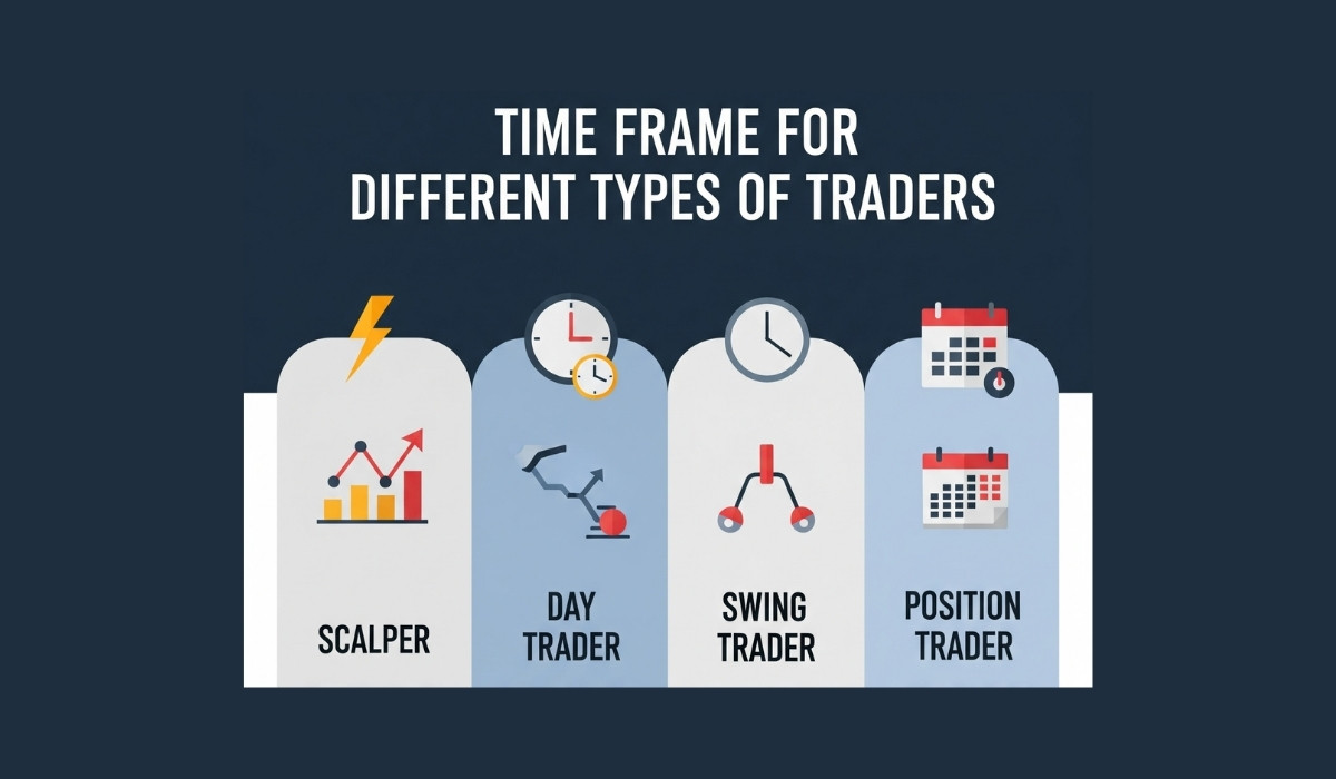 Price action trading strategy hindi me