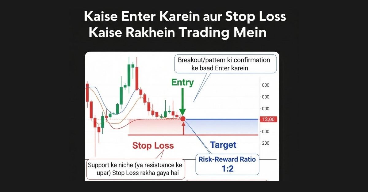 price action trading strategy me stop loss kaise set kare