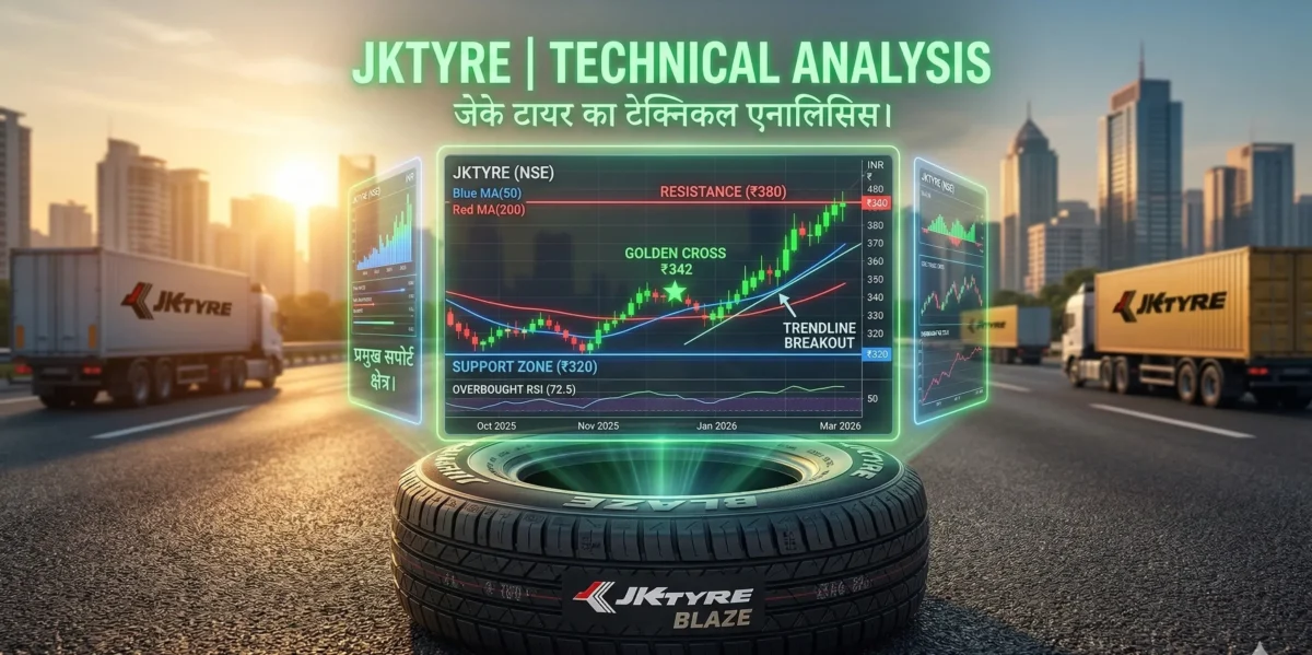 JK Tyre Technical Analysis