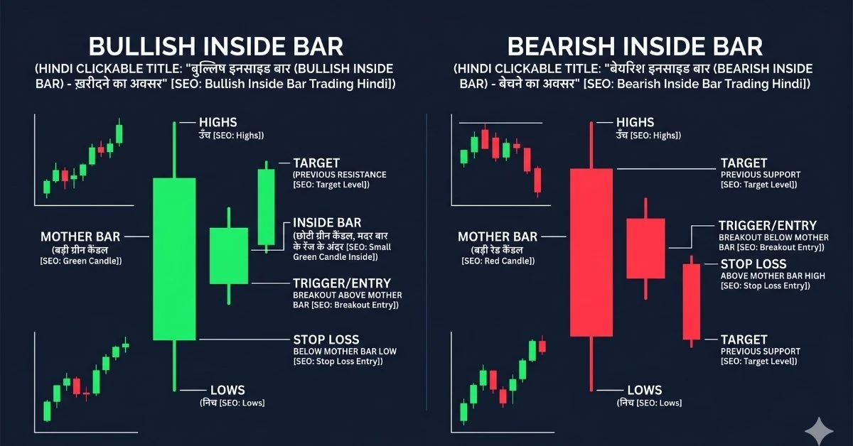 inside candlestick pattern
